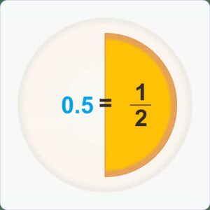 Decimal to Fraction Calculator