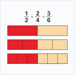 Equivalent Fractions