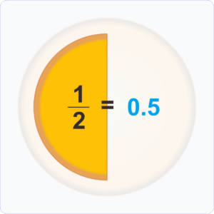 Fraction to Decimal Calculator