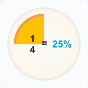 Fraction to Percent Calculator