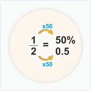 How to convert fractions?