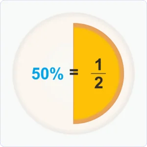 Percent to Fraction Calculator